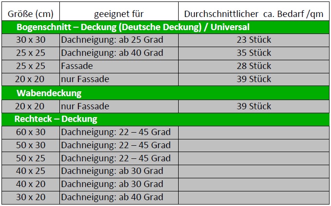 Dach-und-Wandschiefer